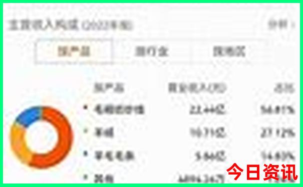 阿勒泰主要景点有哪些